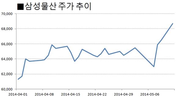 이건희 회장 건강 이상설에도 오르는 삼성그룹株 기사의 사진