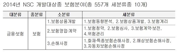 보험연수원, 국가직무능력표준 개발사업 참여기관 선정 기사의 사진