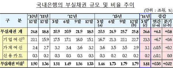 자료=금융감독원