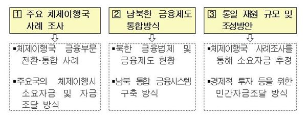 표= 금융위원회 제공