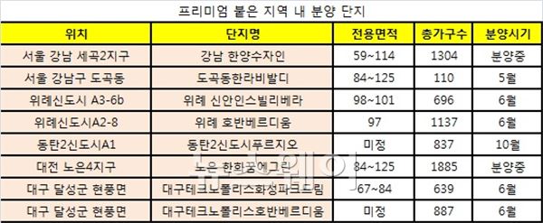 자료=리얼투데이 제공