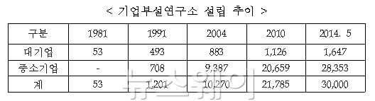 자료=미래창조과학부 제공