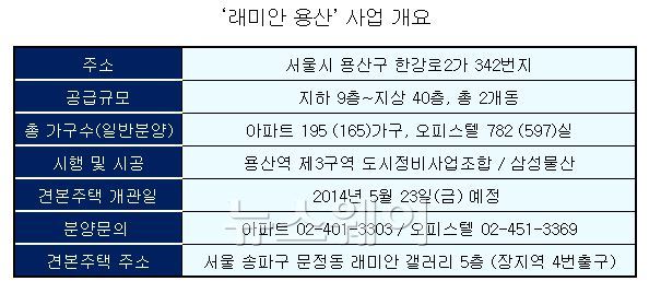 래미안 용산 기사의 사진