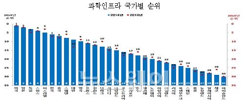 자료=미래창조과학부 제공