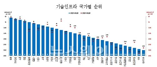 자료=미래창조과학부 제공