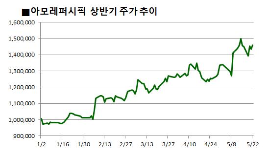 中관광객 증가세 뚜렷··· “수혜株 강세 주목” 기사의 사진