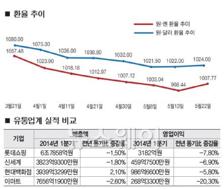 수출도, 내수도 빨간불···탈출구가 없다 기사의 사진