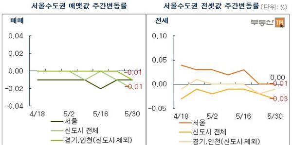 자료=부동산114 제공