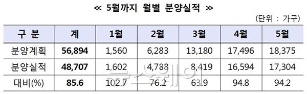 자료=주택협회 제공