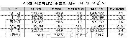 자료=산업통상자원부 제공