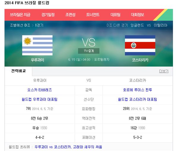 우루과이와 코스타리카는 15일(한국시간) 브라질 포스탈레자의 에스타디오 카스텔라오에서 열리는 브라질월드컵 D조 조별리그 1차전에 앞서 선발 라인업을 공개했다. 사진=네이버 캡처