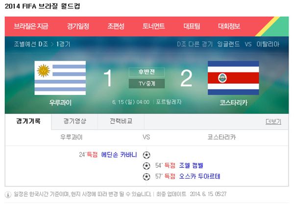 코스타리카는 15일(이하 한국시간) 브라질 포르탈레자의 에스타디오 카스텔라오에서 열린 2014 브라질월드컵 조별리그 D조 우루과이와 경기서 캠벨과 두아르테의 연속골로 2-1 역전에 성공했다. 사진=네이버 캡처
