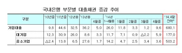 표= 금융감독원 제공