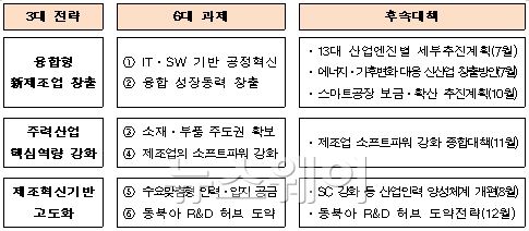 자료=산업통상자원부 제공