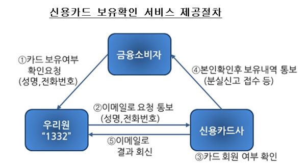 자료=금융감독원