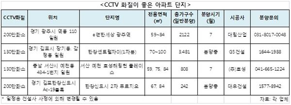 이젠 아파트도 ‘HD급’ 초고화질 CCTV 시대 기사의 사진