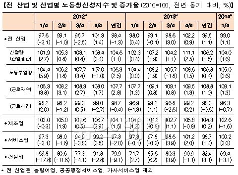 자료=산업통상자원부 제공