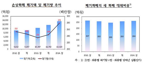 출처=한국은행