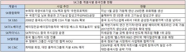 SK그룹 ‘차이나 인사이더’ 본격 시동··· 최태원 회장 공백이 아쉽네 기사의 사진