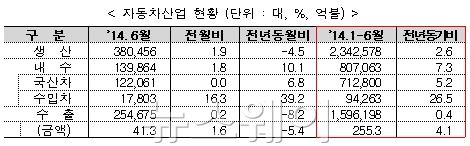 자료=산업통상자원부 제공