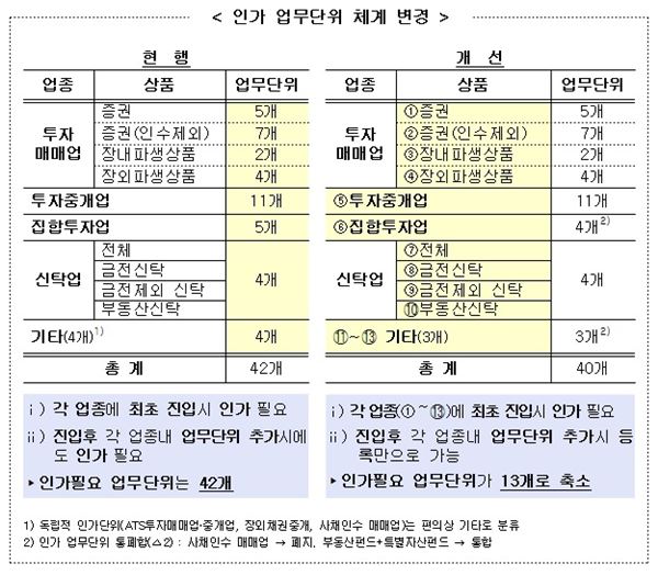 표= 금융위원회