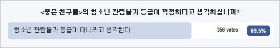 영화 ‘좋은 친구들’, 영상물등급 문제 다시 한 번 이슈 일으킬까 기사의 사진