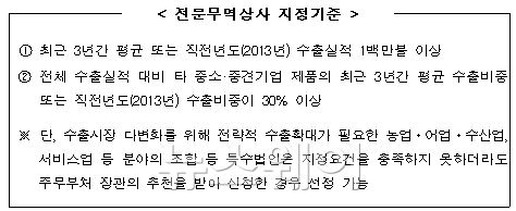 자료=산업통상자원부 제공