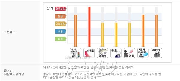 영화 ‘관계’, 대체 얼마나 야하면 ‘제한상영가 등급’일까 기사의 사진