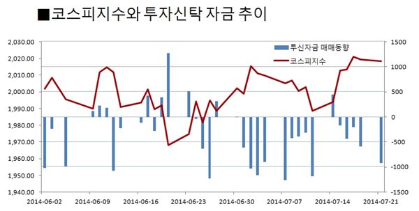 자료 = 한국거래소