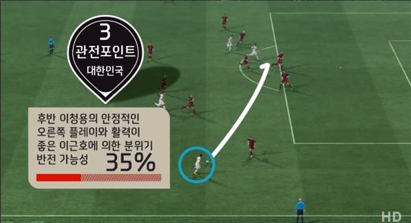 넥슨은 온라인 축구게임 ‘EA SPORTS™ FIFA Online 3(FIFA 온라인 3)’가 FIFA 월드컵 기간 실시한 각종 프로모션 효과에 힘입어 연일 흥행가도를 달리고 있다고 23일 밝혔다. 사진=넥슨 제공