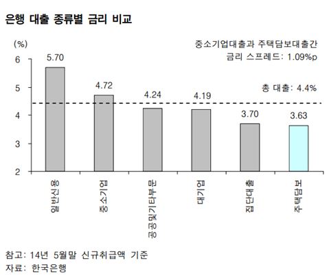 자료=한국은행, 삼성증권