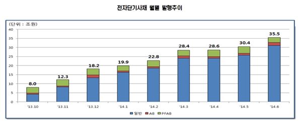 자료 = 한국예탁결제원 제공