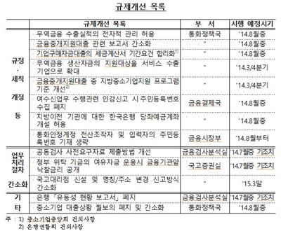 자료=한국은행