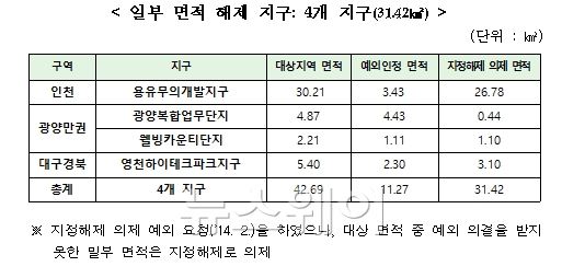 자료=산업통상자원부 제공