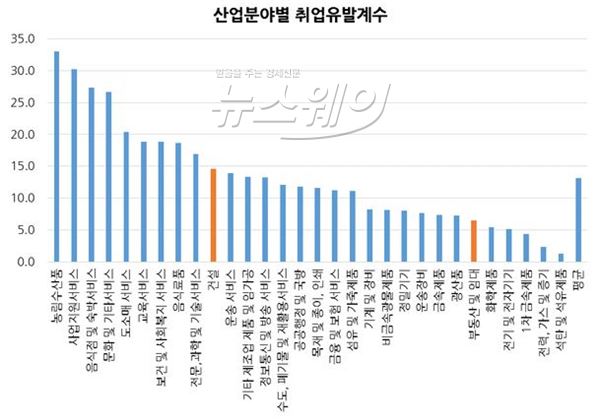 자료=한국은행의 ‘2012년 사업연관표’ 자료를 바탕으로 선대인경제연구소 작성