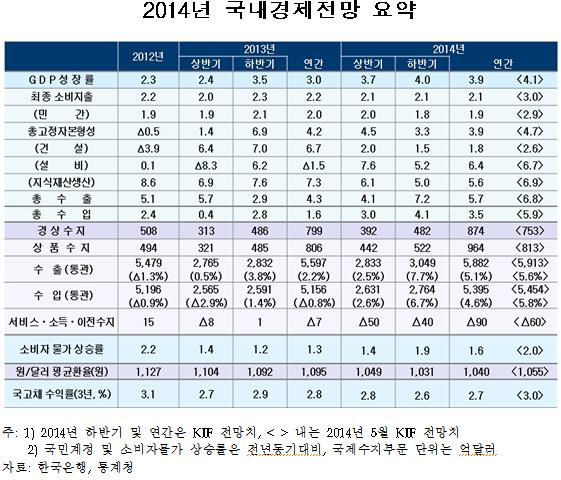 자료=한국금융연구원 제공