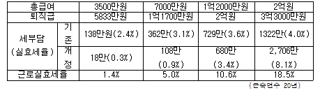 자료=기획재정부 제공