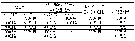 자료=기획재정부 제공