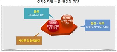 2017년까지 1만개 내수기업, 수출기업화 기사의 사진