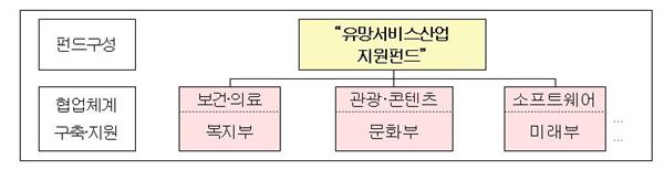 표= 금융위원회 제공