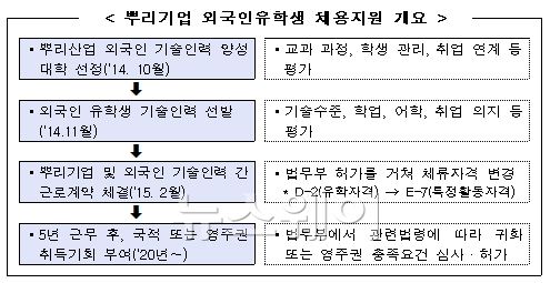 자료=산업통상자원부 제공