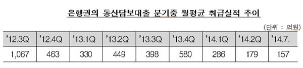 자료=금융감독원