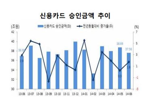 자료=여신금융협회