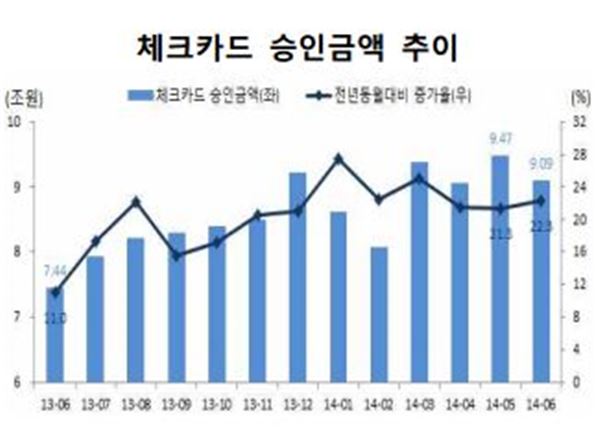 자료=여신금융협회