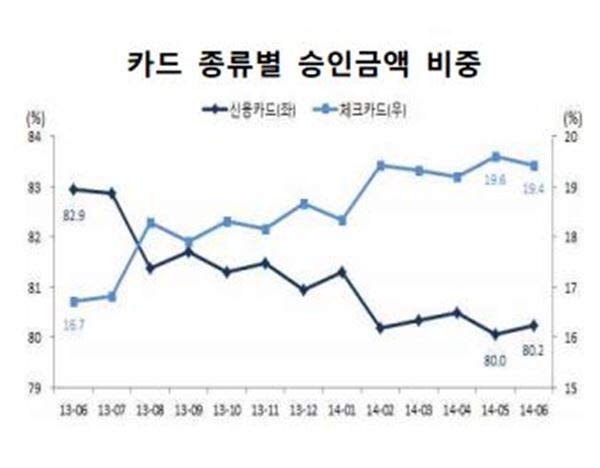 자료=여신금융협회