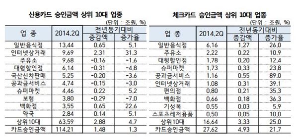 자료=여신금융협회