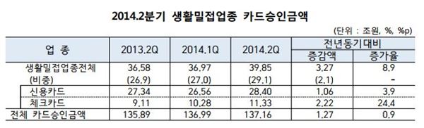 자료=여신금융협회