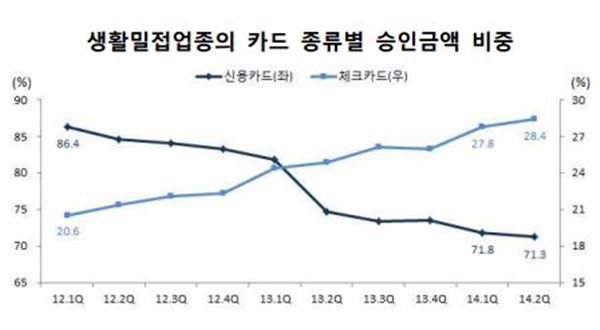 자료=여신금융협회