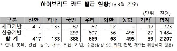 자료=금융감독원