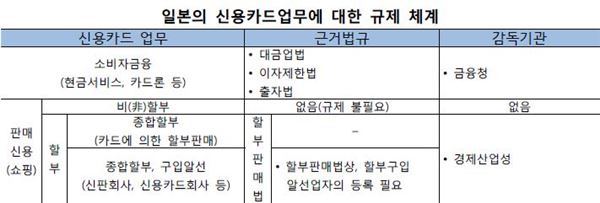 출처=여신금융협회